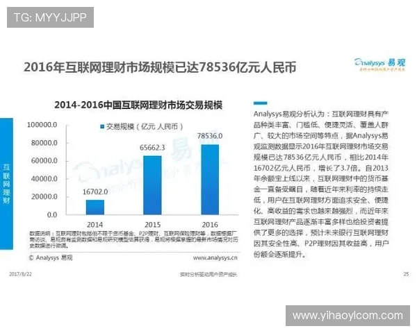 壹号网：提供专业的金融投资资讯助力您的财富增值